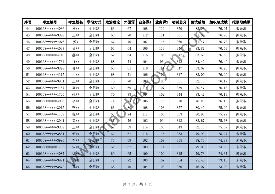 2018⾭ó״ѧѧԺѧо¼ȡ.pdf_page_3.jpg