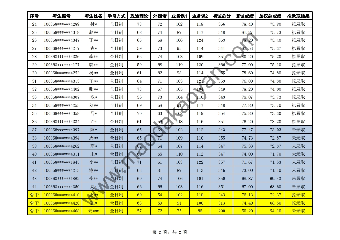 2018⾭ó״ѧѧԺɣǷѧо¼ȡ.pdf_page_2.jpg