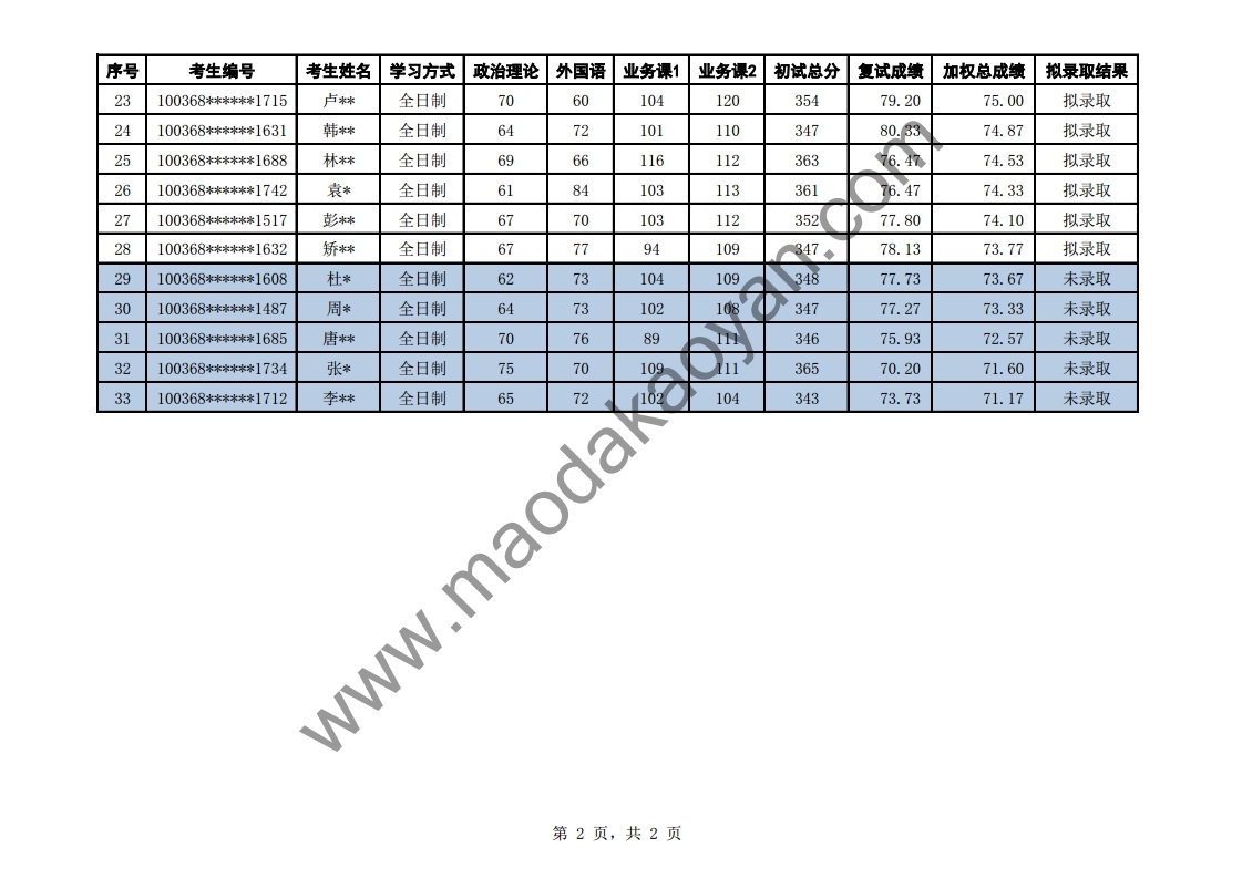 2018⾭ó״ѧѧԺʷо¼ȡ.pdf_page_2.jpg