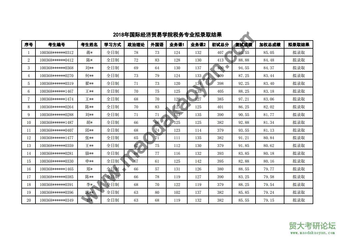 2018⾭ó״ѧʾóѧԺ˰ר˶о¼ȡ.pdf_page_1.jpg