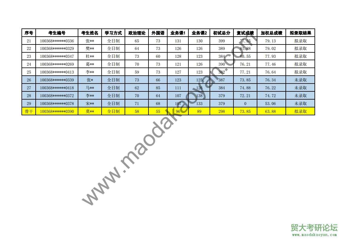 2018⾭ó״ѧʾóѧԺ˰ר˶о¼ȡ.pdf_page_2.jpg