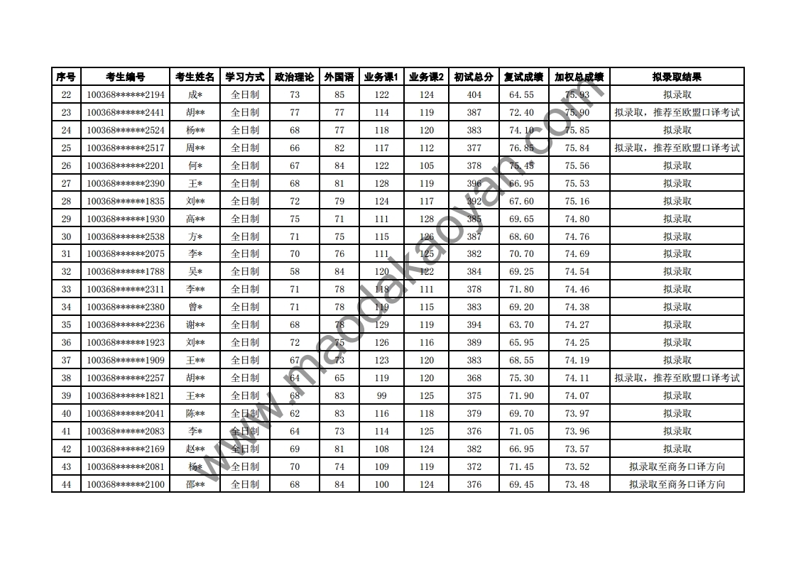 2018⾭ó״ѧӢѧԺӢо¼ȡ.pdf_page_2.jpg