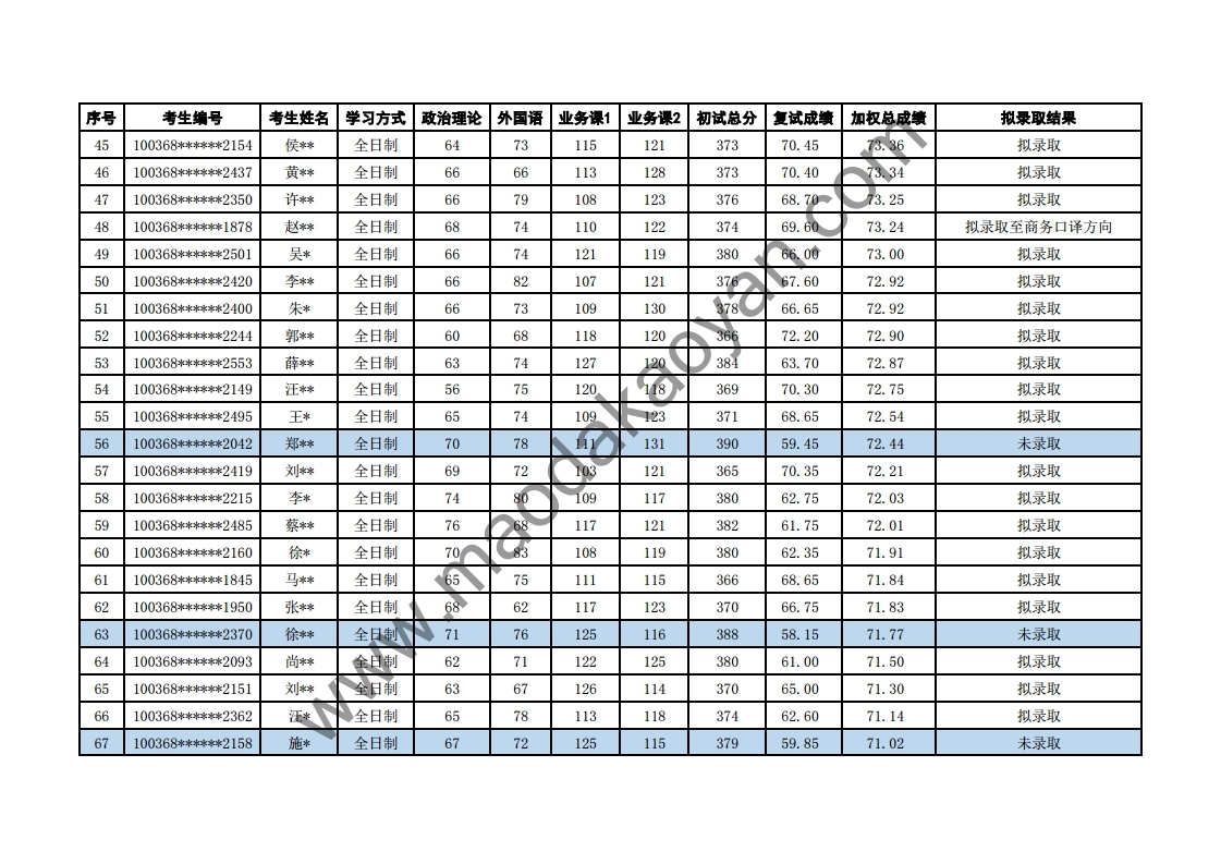 2018⾭ó״ѧӢѧԺӢо¼ȡ.pdf_page_3.jpg