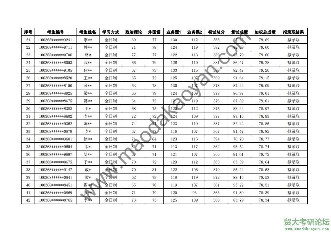 2018⾭ó״ѧʾóѧԺר˶о¼ȡ.pdf_page_2.jpg