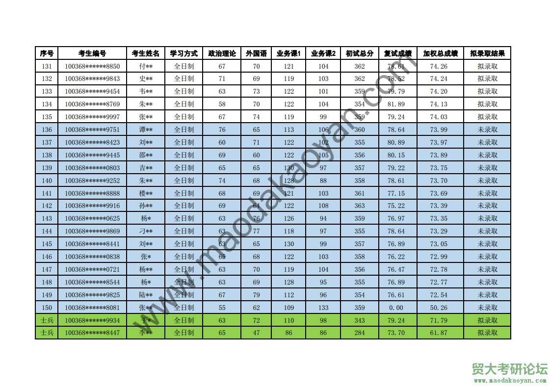 2018⾭ó״ѧʾóѧԺר˶о¼ȡ.pdf_page_7.jpg