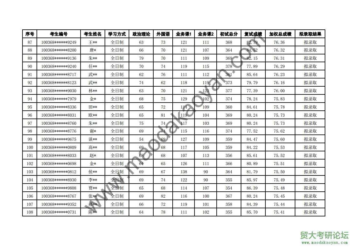 2018⾭ó״ѧʾóѧԺר˶о¼ȡ.pdf_page_5.jpg